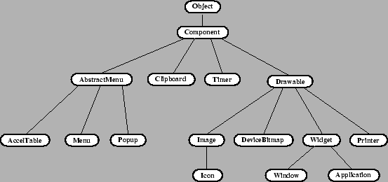 \includegraphics[width=\textwidth]{Prima_core_classes.eps}